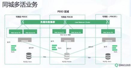 SDN 1.0到3.0 青云QingCloud的創(chuàng)新之路