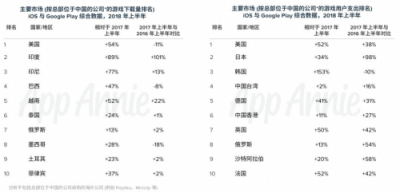 如何快速打入移動互聯(lián)網(wǎng)出海圈？鈦動科技這里有條捷徑