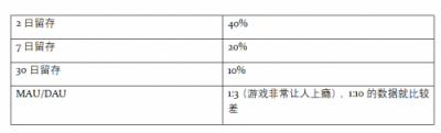 如何快速打入移動互聯(lián)網(wǎng)出海圈？鈦動科技這里有條捷徑