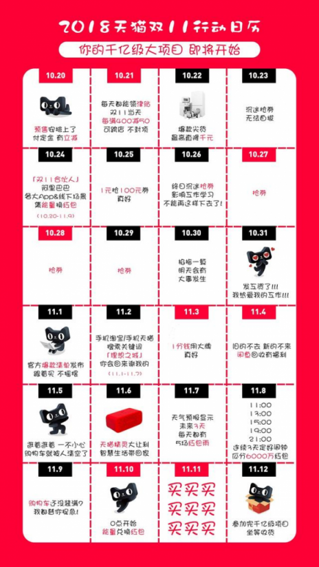 雙十一剁手必備：天貓、蘇寧、京東補貼大揭秘