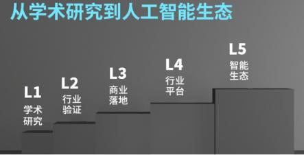 中國人工智能領(lǐng)跑背后：云從科技97.03%再破世界紀(jì)錄