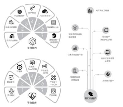 打造口碑爆款M1，360攜手曼申掀起智能鎖價(jià)格風(fēng)暴