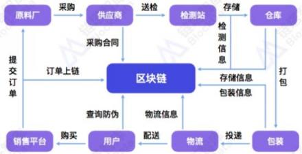 聚焦技術創(chuàng)新 探尋區(qū)塊鏈應用邊界