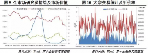 蘇寧金融研究院研判雖有政策利好但A股反轉(zhuǎn)道阻且長