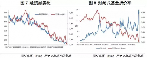 蘇寧金融研究院研判雖有政策利好但A股反轉(zhuǎn)道阻且長