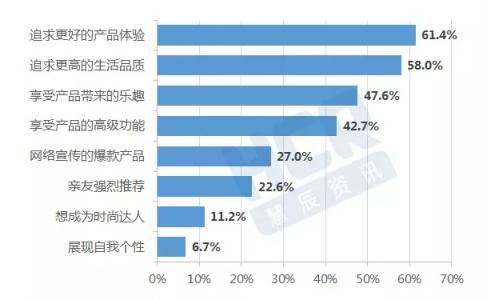 11.11HCR聯(lián)手京東發(fā)布消費趨勢報告 產(chǎn)品品質(zhì)和體驗成強訴求