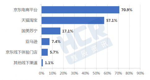 11.11HCR聯(lián)手京東發(fā)布消費趨勢報告 產(chǎn)品品質(zhì)和體驗成強訴求