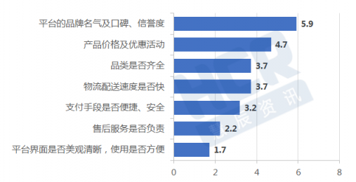 HCR報(bào)告：高口碑加持京東成用戶購(gòu)機(jī)首選平臺(tái) 11.11上京東更放心