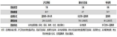 考研課程選哪家？滬江網(wǎng)校等三大品牌供你選