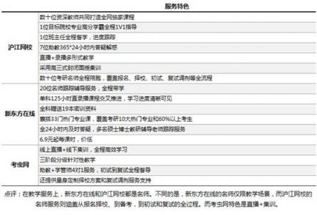 考研課程選哪家？滬江網(wǎng)校等三大品牌供你選