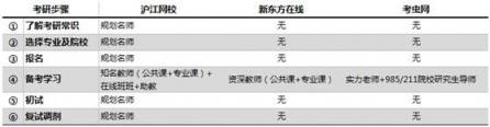 考研課程選哪家？滬江網(wǎng)校等三大品牌供你選