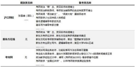 考研課程選哪家？滬江網(wǎng)校等三大品牌供你選