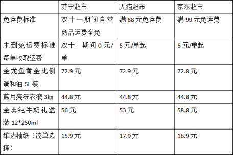 雙十一蘇寧自營運(yùn)費(fèi)全免，實(shí)測：一桶油省20多元