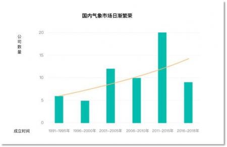 心知天氣API累計(jì)調(diào)用超500億次，發(fā)布國內(nèi)首份氣象數(shù)據(jù)服務(wù)報(bào)