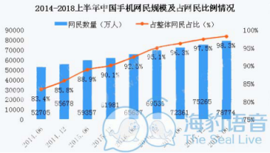 海豹聊天：社交直播產(chǎn)業(yè)的發(fā)展要瞄準(zhǔn)95后、00后的需求