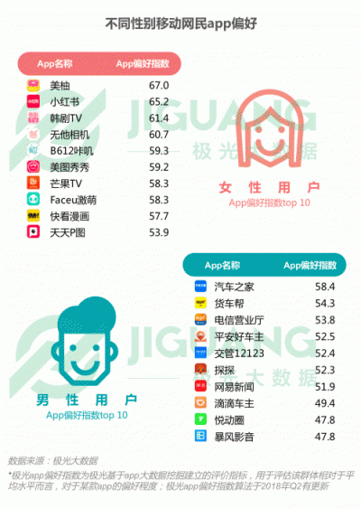 極光大數(shù)據(jù)：2018Q3移動互聯(lián)網(wǎng)行業(yè)數(shù)據(jù)報告