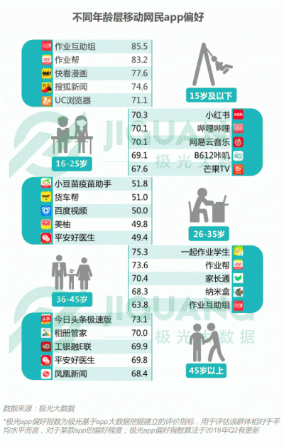 極光大數(shù)據(jù)：2018Q3移動互聯(lián)網(wǎng)行業(yè)數(shù)據(jù)報告