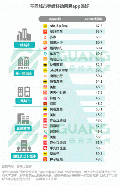 極光大數(shù)據(jù)：2018Q3移動互聯(lián)網(wǎng)行業(yè)數(shù)據(jù)報告