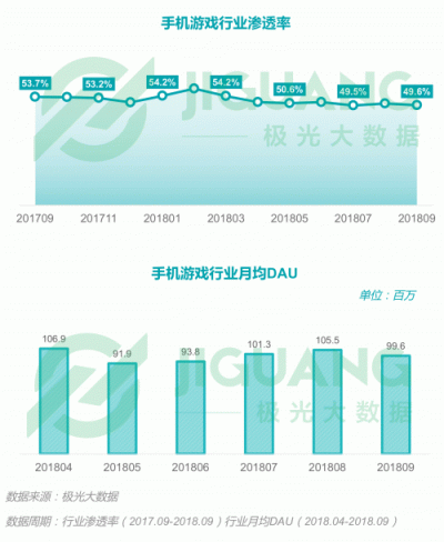 極光大數(shù)據(jù)：2018Q3移動互聯(lián)網(wǎng)行業(yè)數(shù)據(jù)報告