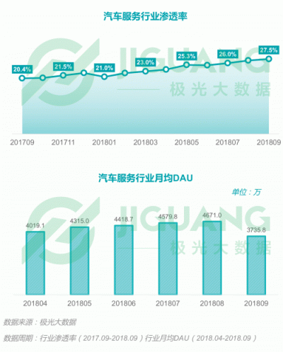 極光大數(shù)據(jù)：2018Q3移動互聯(lián)網(wǎng)行業(yè)數(shù)據(jù)報告