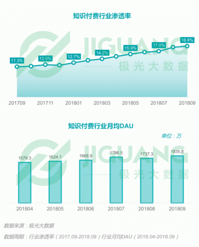 極光大數(shù)據(jù)：2018Q3移動互聯(lián)網(wǎng)行業(yè)數(shù)據(jù)報告