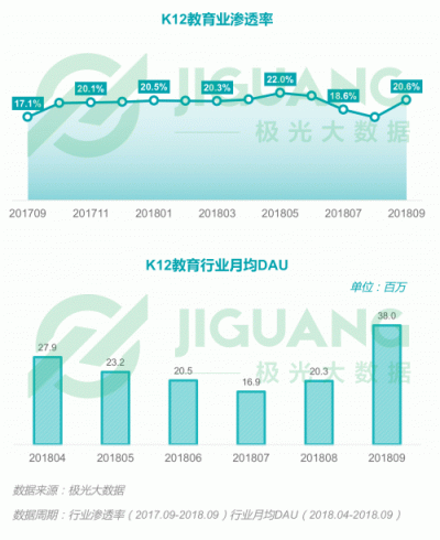 極光大數(shù)據(jù)：2018Q3移動互聯(lián)網(wǎng)行業(yè)數(shù)據(jù)報告