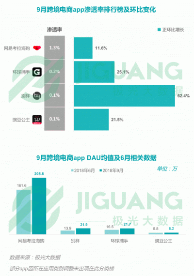 極光大數(shù)據(jù)：2018Q3移動互聯(lián)網(wǎng)行業(yè)數(shù)據(jù)報告