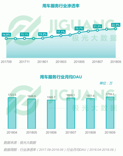 極光大數(shù)據(jù)：2018Q3移動互聯(lián)網(wǎng)行業(yè)數(shù)據(jù)報告