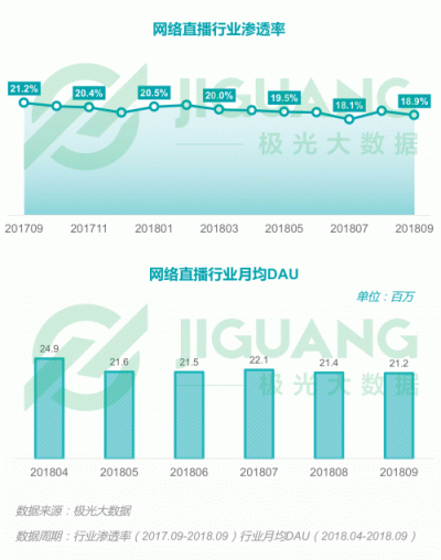 極光大數(shù)據(jù)：2018Q3移動互聯(lián)網(wǎng)行業(yè)數(shù)據(jù)報告