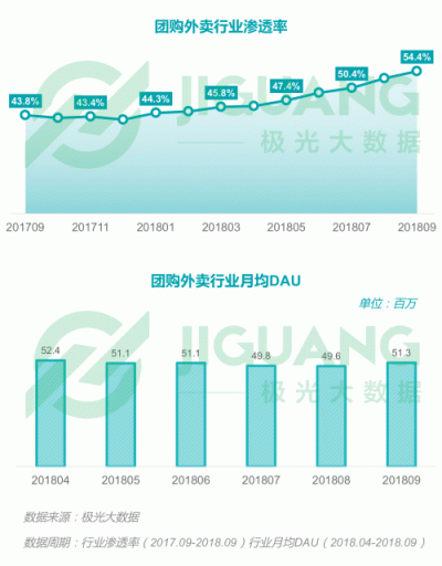 極光大數(shù)據(jù)：2018Q3移動互聯(lián)網(wǎng)行業(yè)數(shù)據(jù)報告