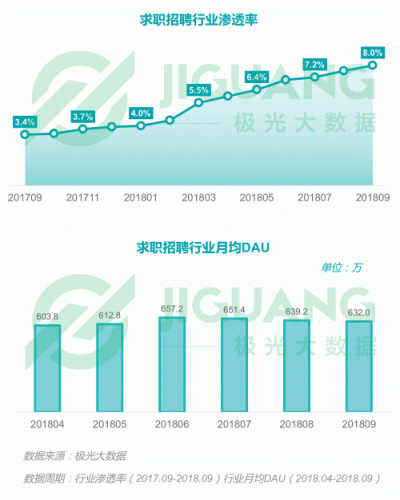 極光大數(shù)據(jù)：2018Q3移動互聯(lián)網(wǎng)行業(yè)數(shù)據(jù)報告