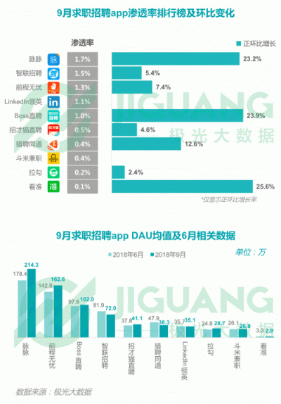 極光大數(shù)據(jù)：2018Q3移動互聯(lián)網(wǎng)行業(yè)數(shù)據(jù)報告