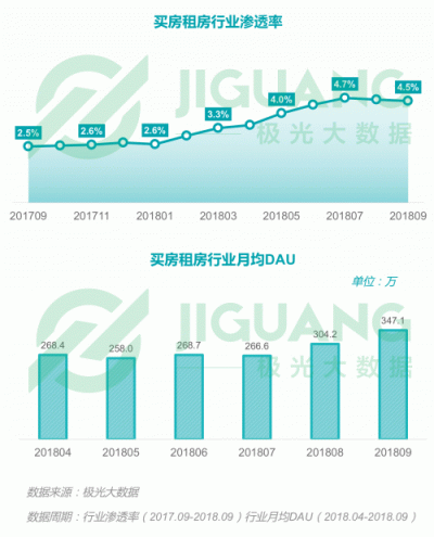 極光大數(shù)據(jù)：2018Q3移動互聯(lián)網(wǎng)行業(yè)數(shù)據(jù)報告