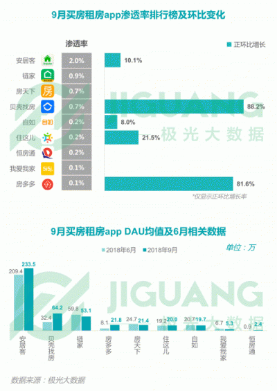 極光大數(shù)據(jù)：2018Q3移動互聯(lián)網(wǎng)行業(yè)數(shù)據(jù)報告