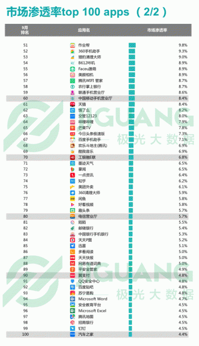 極光大數(shù)據(jù)：2018Q3移動互聯(lián)網(wǎng)行業(yè)數(shù)據(jù)報告