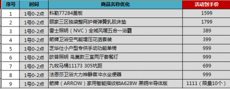 蘇寧雙11家裝提前清空購物車，千元搞定全屋頂燈