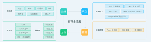 神策數(shù)據(jù)專訪東方明珠：融媒時(shí)代的大數(shù)據(jù)轉(zhuǎn)型之路打造