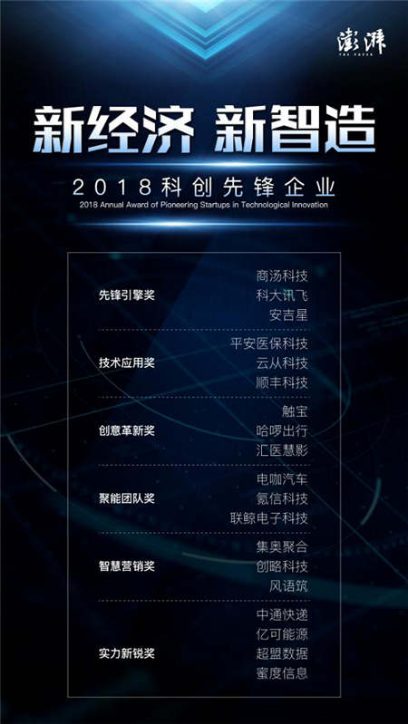 超盟數(shù)據(jù)榮獲澎湃新聞“2018科創(chuàng)先鋒企業(yè)實力新銳獎”，貢獻新經濟·新智造原生力量