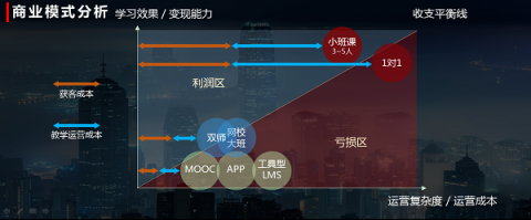 楊正大：在線一對一將成歷史，小班課才是未來主流