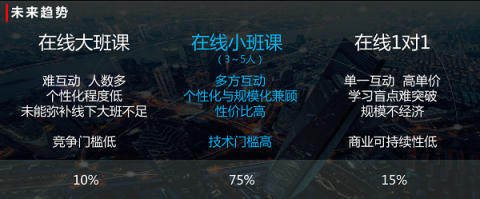 楊正大：在線一對一將成歷史，小班課才是未來主流