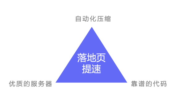 有米有站 破解廣告落地頁之痛