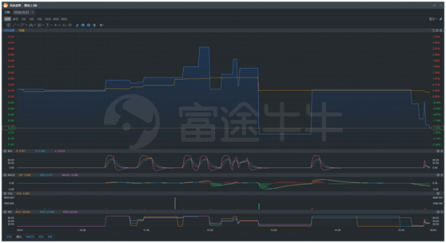 富途證券股票課堂：一文讀懂港美股交易訂單類型