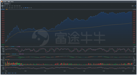 富途證券股票課堂：一文讀懂港美股交易訂單類型