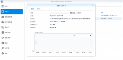 免授權(quán)費(fèi)！群暉Active Backup for Business——企業(yè)CIO高效備份的秘訣