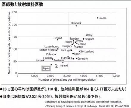 推想科技的日本實(shí)踐：隨召隨用，為拯救日本77.6%醫(yī)生