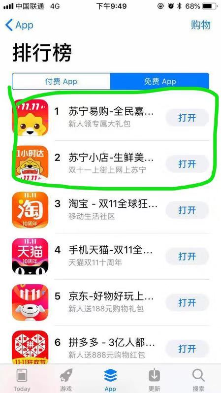 旗開得勝！蘇寧易購app雙十一登頂購物類app榜首