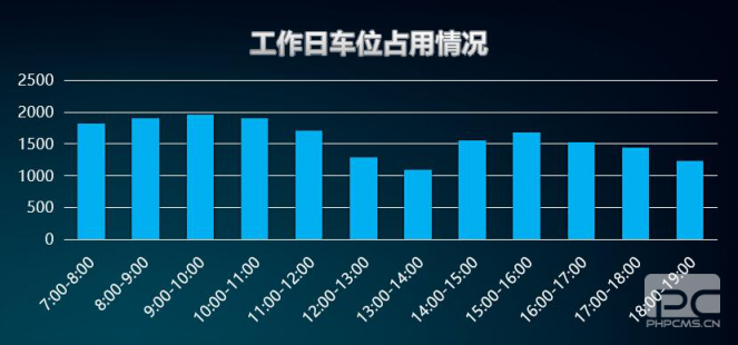 “邯鄲泊車”上線一年，給邯鄲帶來什么變化？