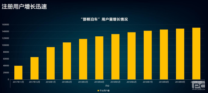 “邯鄲泊車”上線一年，給邯鄲帶來什么變化？