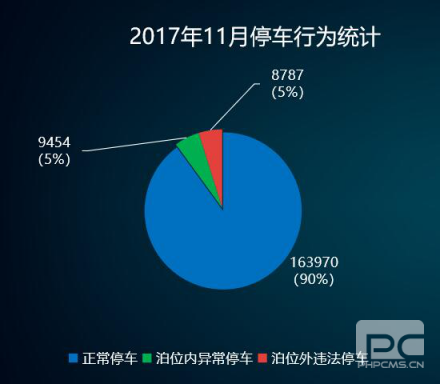 “邯鄲泊車”上線一年，給邯鄲帶來什么變化？