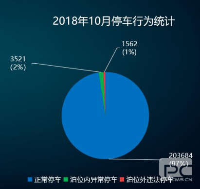 “邯鄲泊車”上線一年，給邯鄲帶來什么變化？